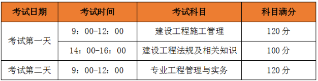 2020年二級建造師考試時(shí)間、考試科目
