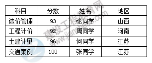 中獎學員名單