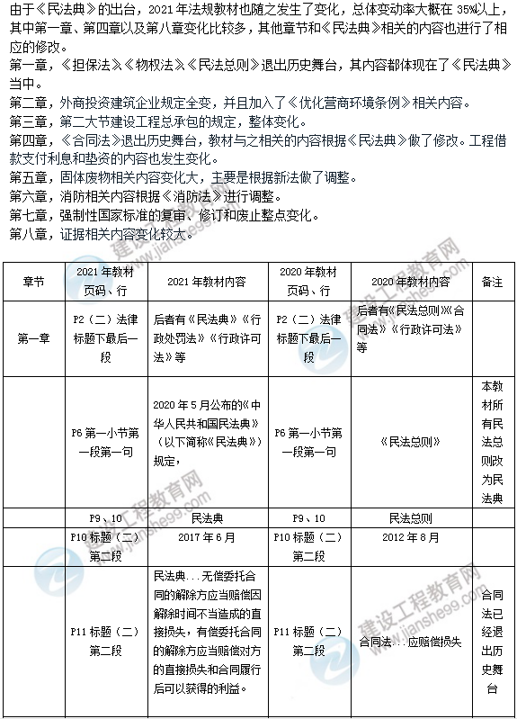 2021年二級(jí)建造師法規(guī)教材 2021年二級(jí)建造師法規(guī)教材