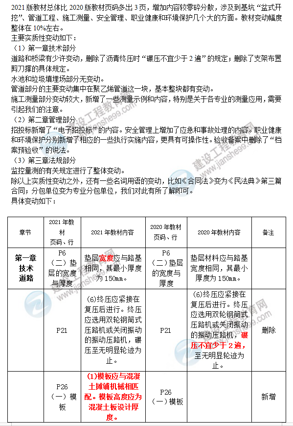 2021年二級(jí)建造師市政教材