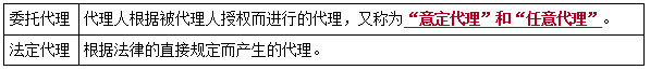法規(guī)考點5