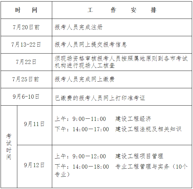 一級建造師報(bào)名時(shí)間