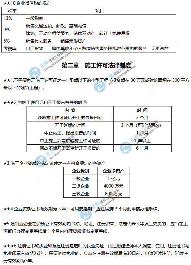 一建法規(guī)數(shù)字考點總結