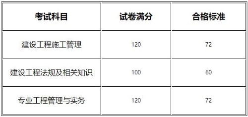 河南合格標準