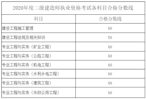 海南合格標準