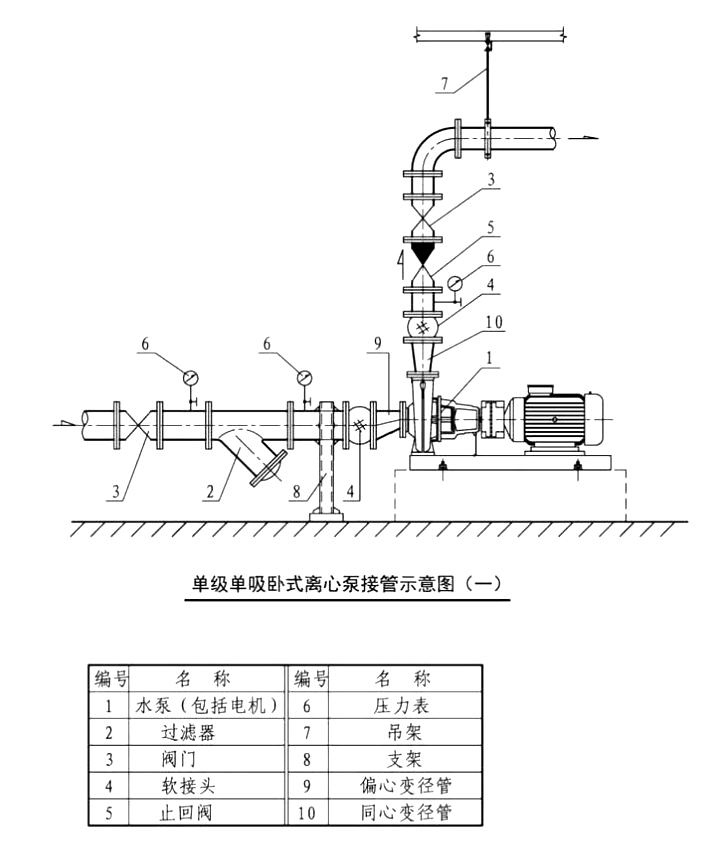 一建機電考試考點