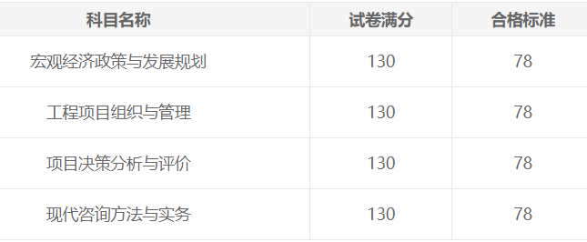 合格標準