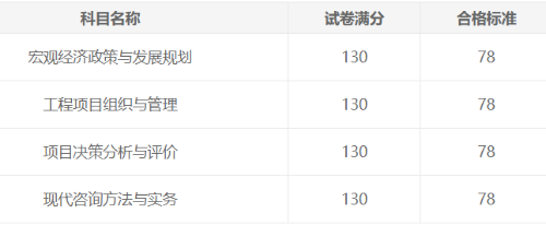 合格標(biāo)準