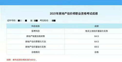 房地產估價師成績查詢