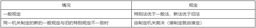 二級建造師核心知識點
