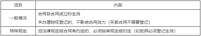 二級建造師核心知識點(diǎn)