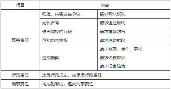 二級建造師核心知識點(diǎn)