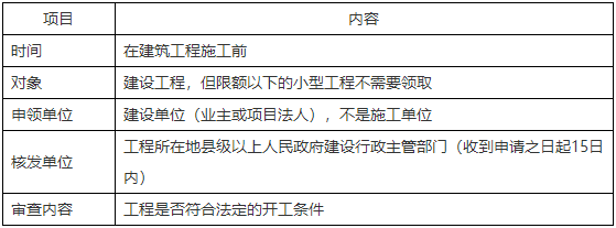 二級(jí)建造師知識(shí)點(diǎn)