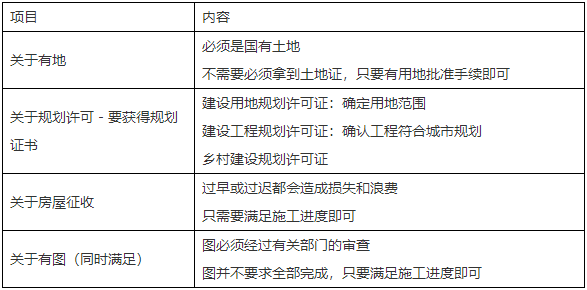 二級建造師知識點(diǎn)