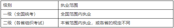 二級建造師知識點(diǎn)