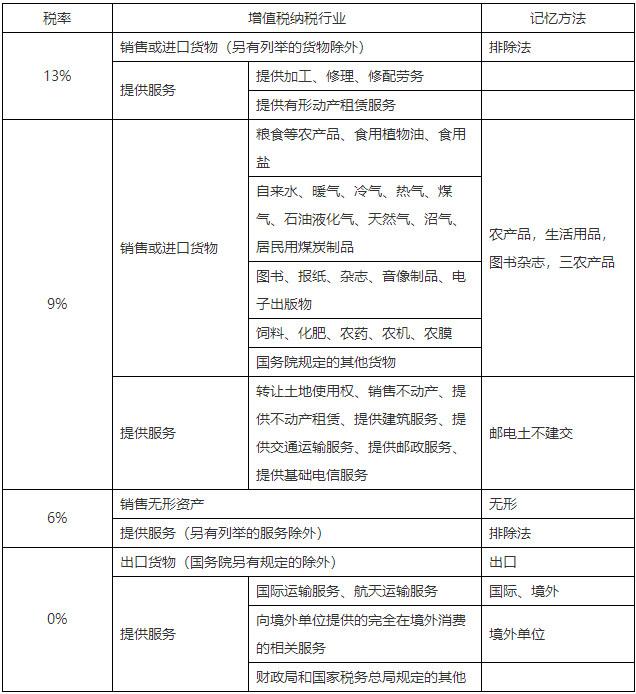 二級建造師知識點