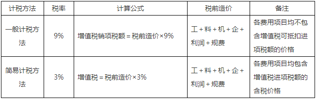 二級建造師知識點