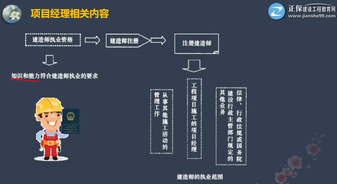 二建施工管理知識點(diǎn)
