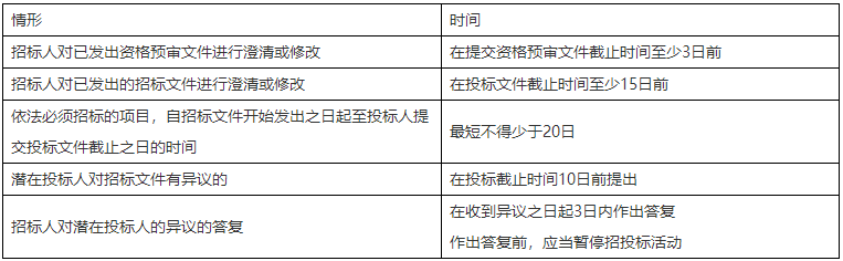 二級(jí)建造師核心知識(shí)點(diǎn)
