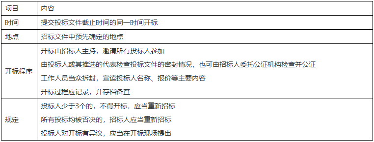 二級(jí)建造師核心知識(shí)點(diǎn)