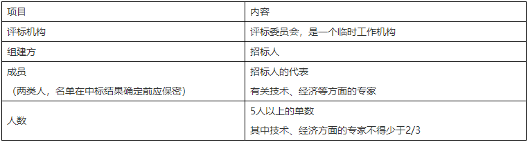 二級(jí)建造師核心知識(shí)點(diǎn)