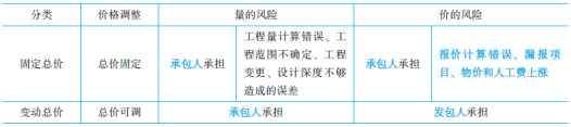 一級(jí)建造師核心知識(shí)點(diǎn)