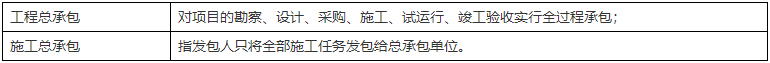 二級建造師核心知識點