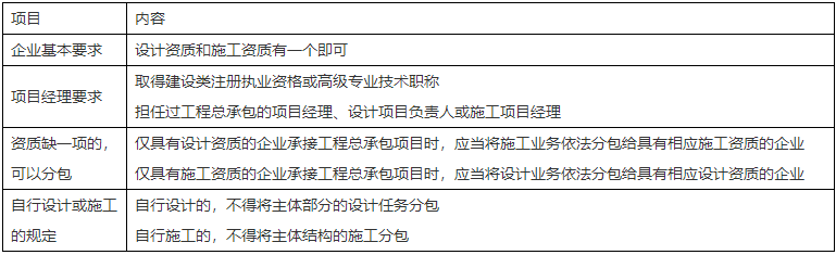 二級建造師核心知識點