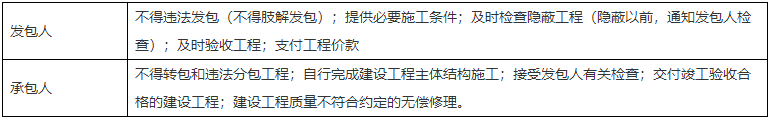 二級建造師核心知識點(diǎn)