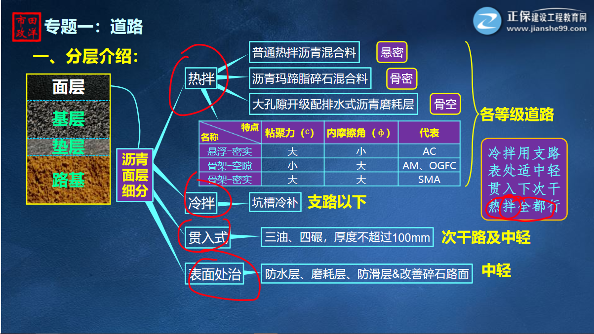 秒用口訣