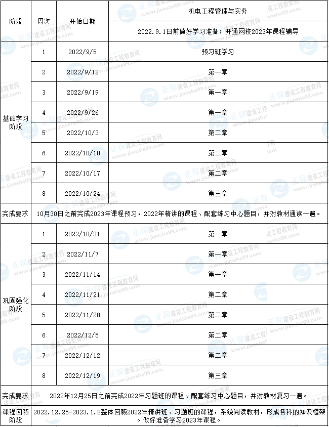 二建機(jī)電預(yù)習(xí)計劃