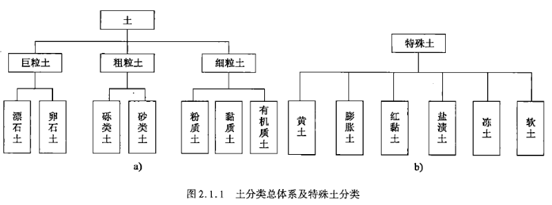 一造 一造