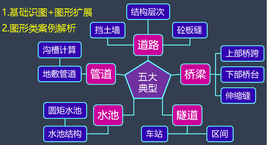 課程整體內容