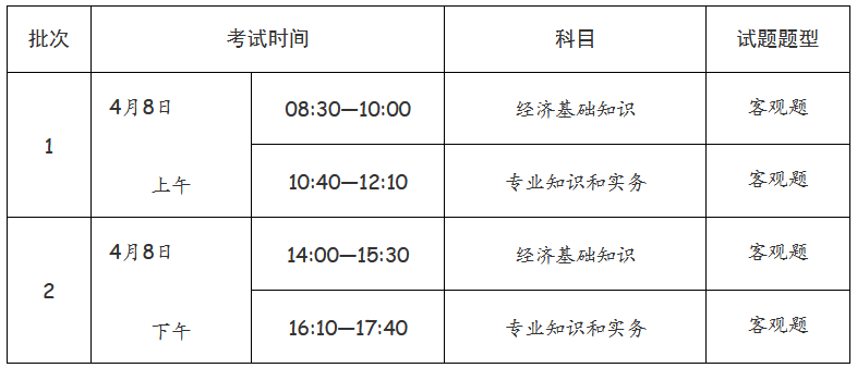經(jīng)濟(jì)專業(yè)技術(shù)資格考試（初級(jí)、中級(jí)）