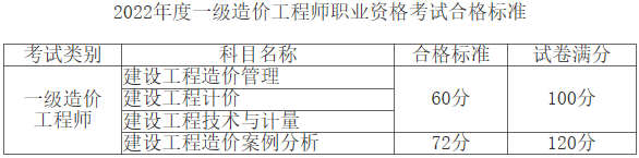 一造合格標(biāo)準(zhǔn)