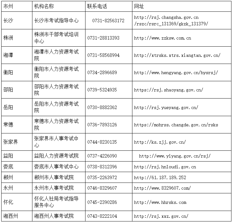 各市州職業(yè)資格證書發(fā)放單位及聯(lián)系電話 