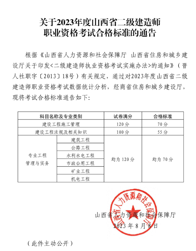 2023年山西二建成績合格標準
