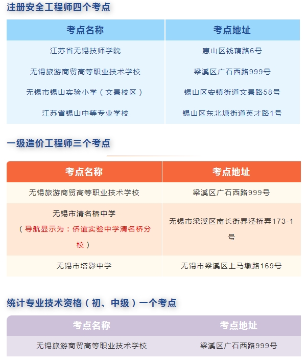 考場分布