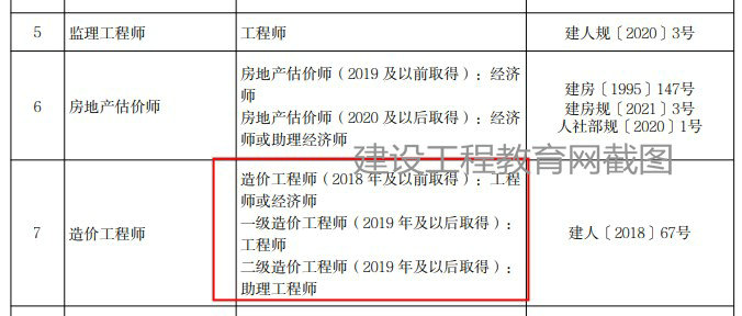 北京二級(jí)造價(jià)工程師職業(yè)資格可以直接認(rèn)定助理工程師！