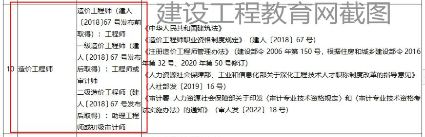 山東二級造價工程師職業(yè)資格可以直接認定助理工程師或初級審計師！