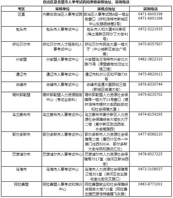 自治區(qū)及各盟市人事考試機構資格審核地址、咨詢電話