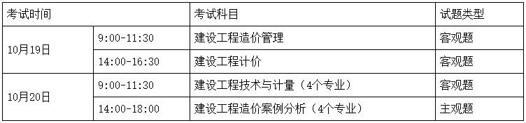 考試時間、科目、題型