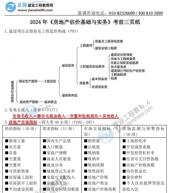2024 年《房地產(chǎn)估價基礎(chǔ)與實務(wù)》考前三頁紙