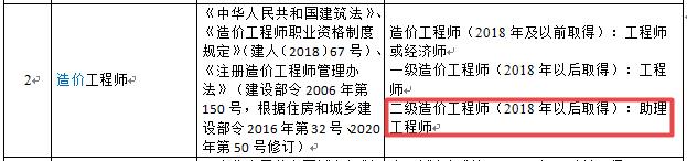 二級造價(jià)工程師-助理工程師