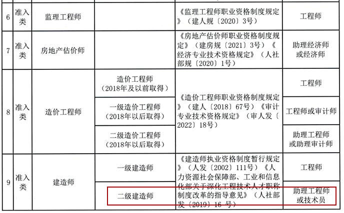 二級(jí)建造師職稱對(duì)應(yīng)表