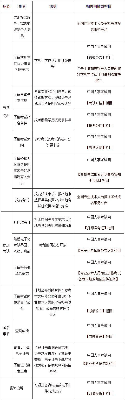 相關(guān)信息查詢方式