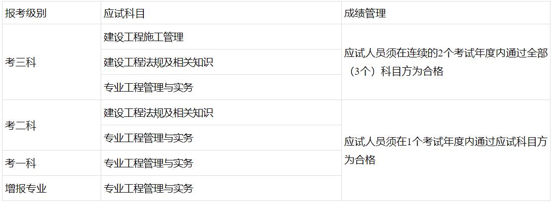 考試級(jí)別