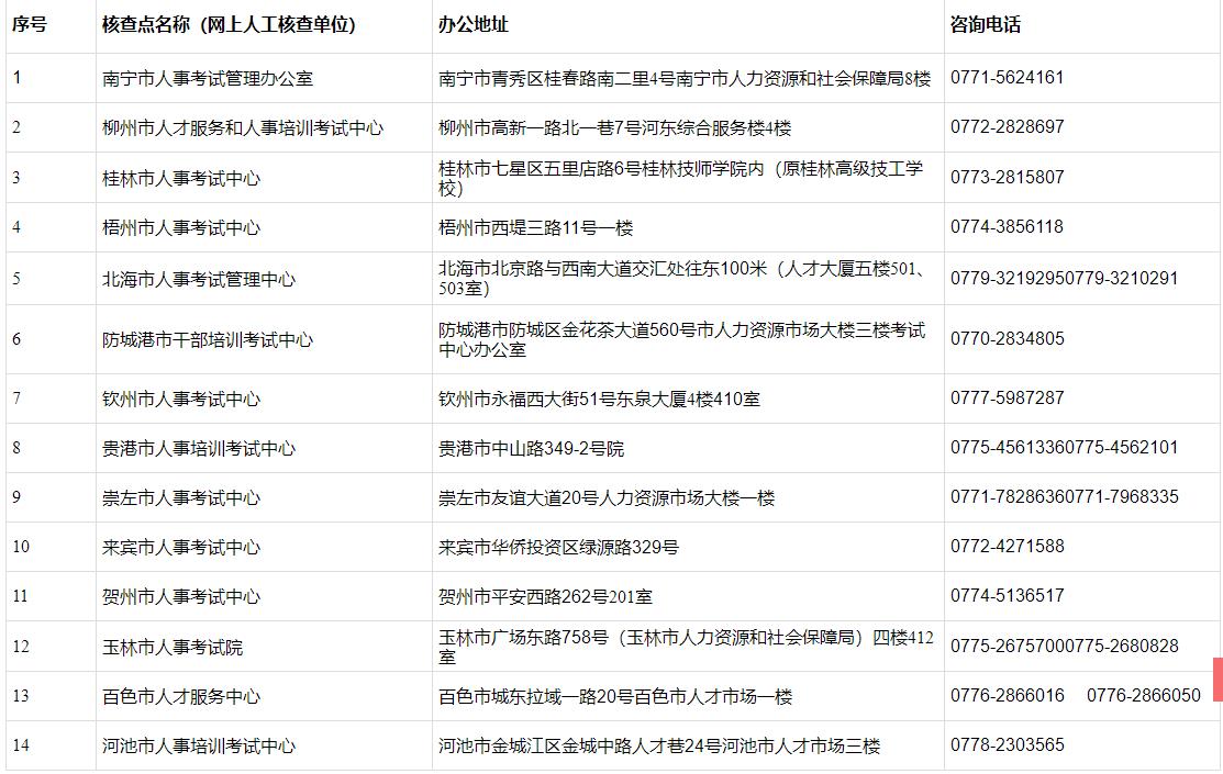 核查點(diǎn)聯(lián)系方式