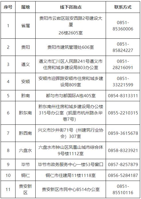 線下咨詢