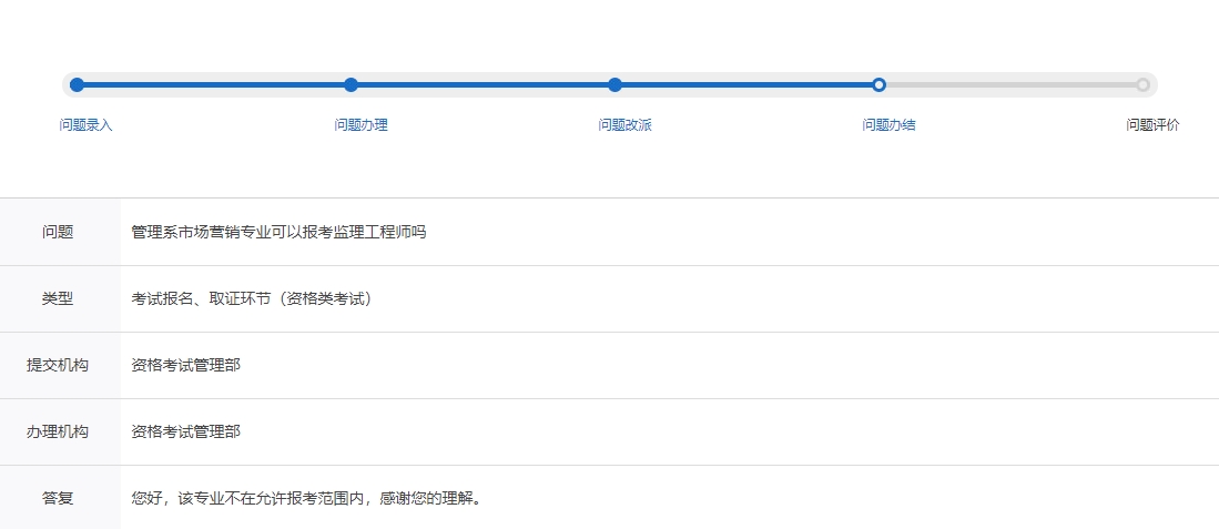 報名問題